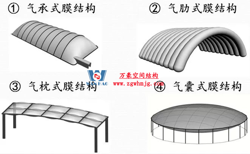 你知道膜結(jié)構(gòu)建筑的形狀有哪些？