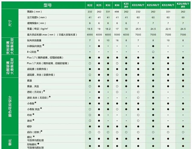 U型玻璃 — 透光不透景的朦朧美