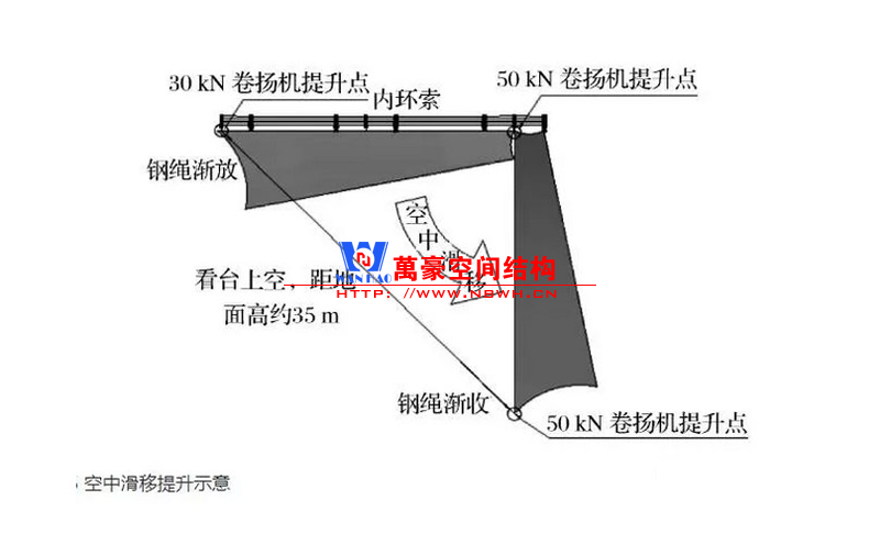 張拉膜結(jié)構(gòu)